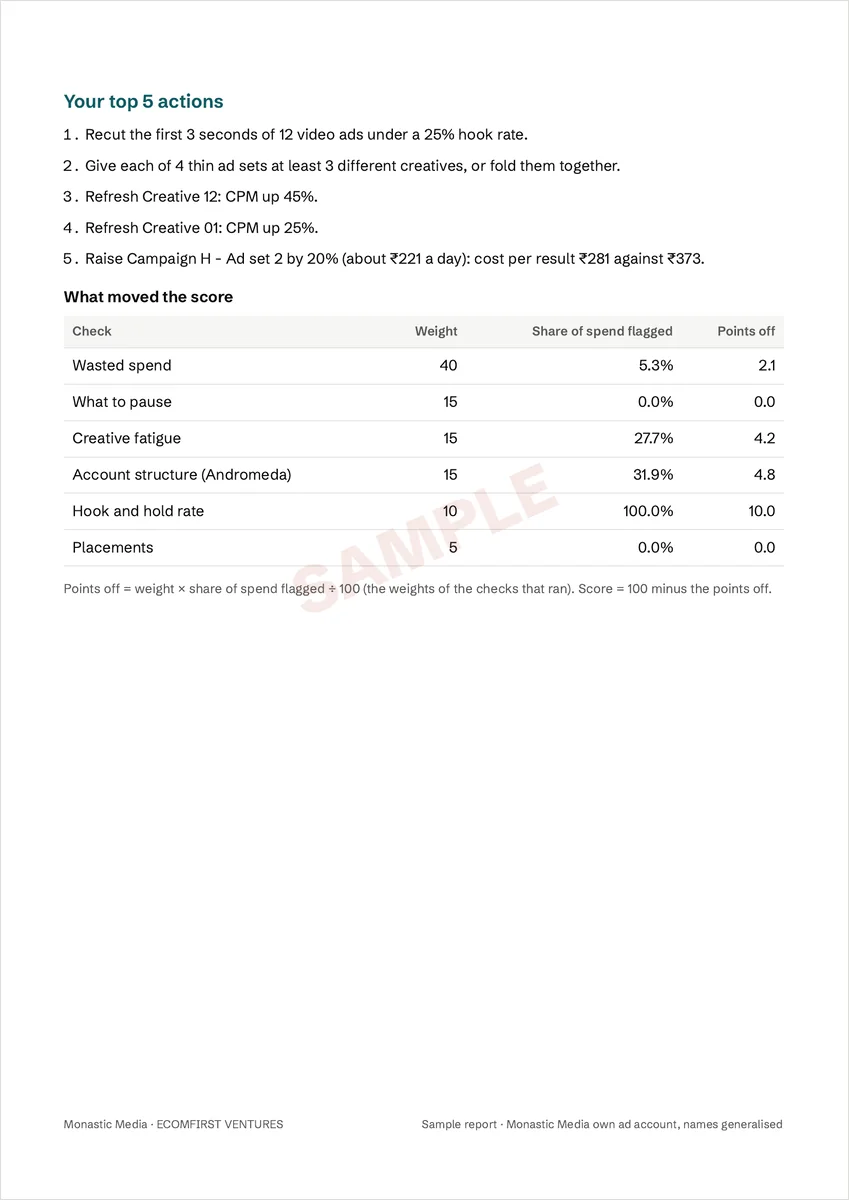 Sample report page: your top 5 actions and what moved the score
