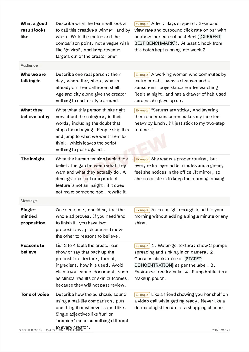 Creative Brief Kit page: Goal, Audience and Message fields of the template