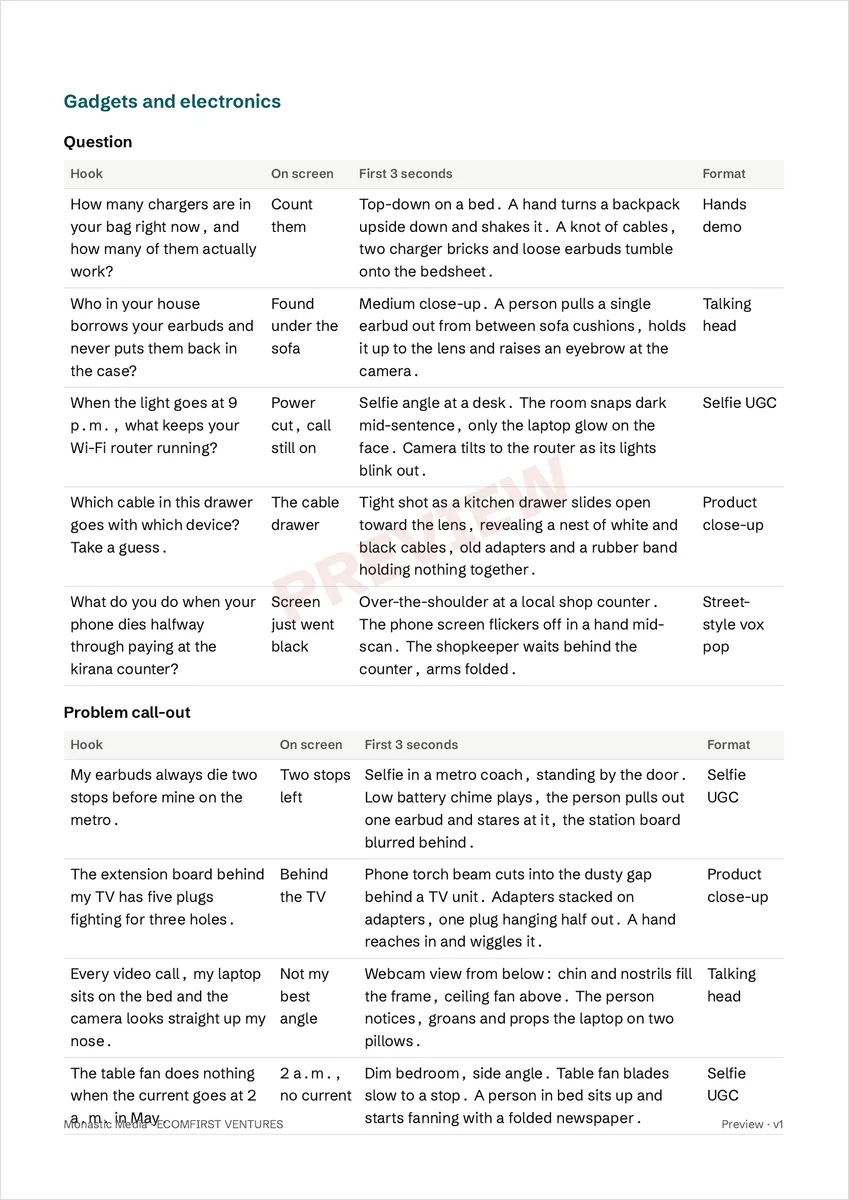 Hook Library page: Gadgets and electronics hooks table
