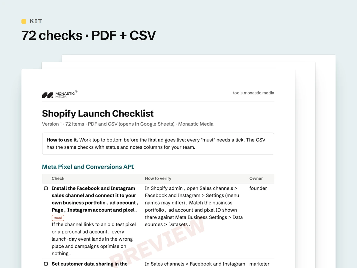 Shopify Launch Checklist: the real first page with two inside pages behind it