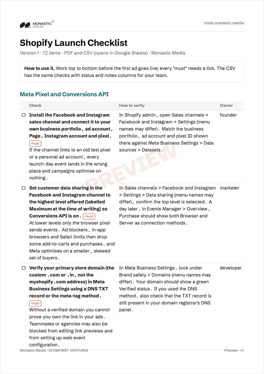 First page of the Shopify Launch Checklist: Meta Pixel and Conversions API checks