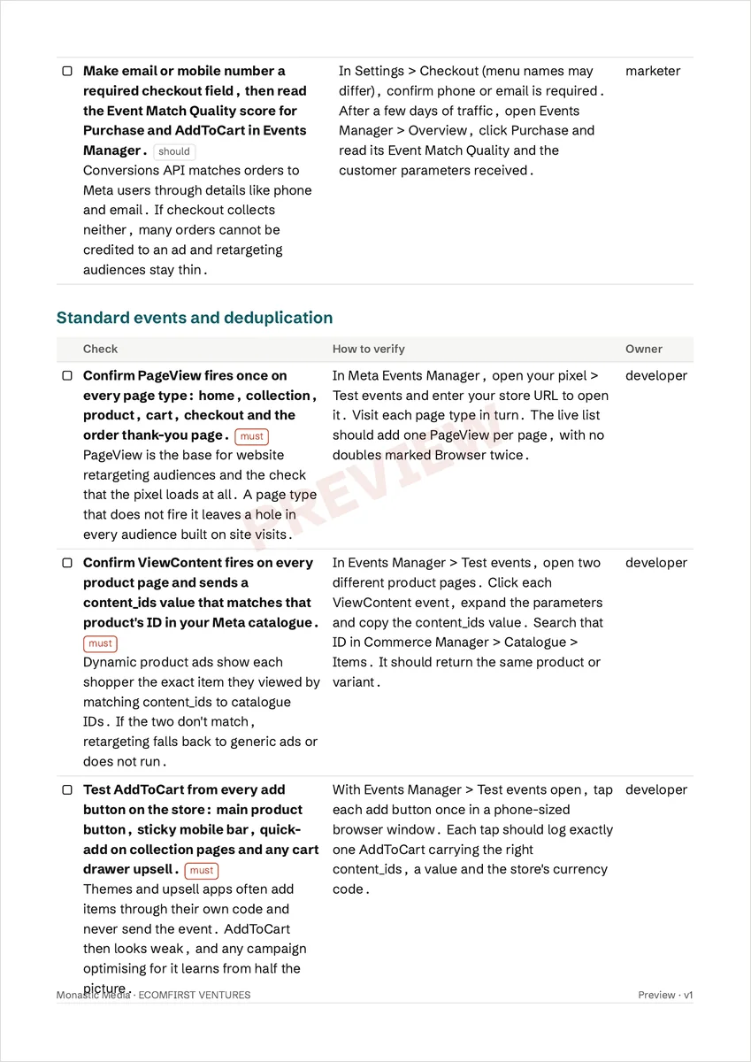 Checklist page: Standard events and deduplication