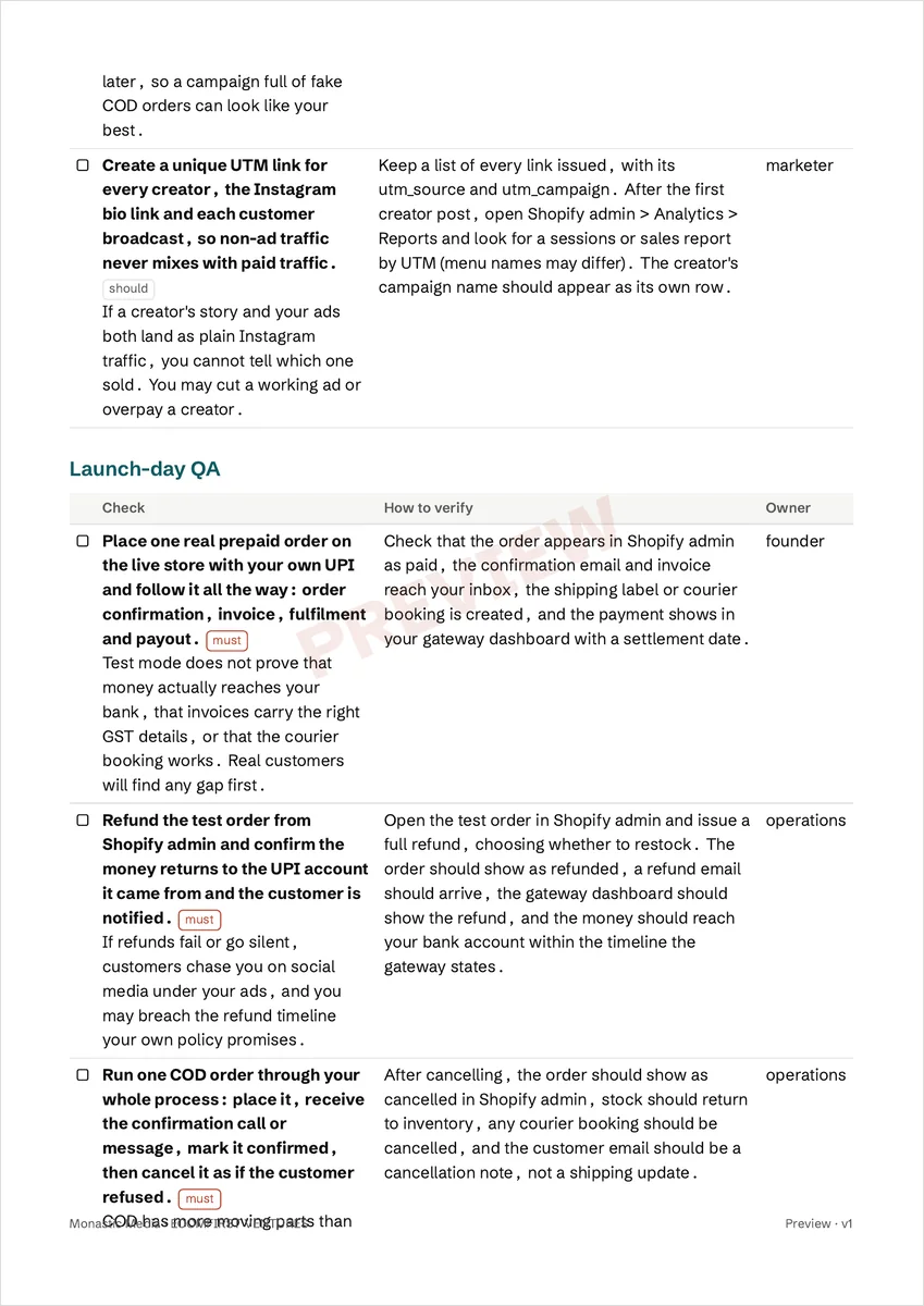 Checklist page: Launch-day QA